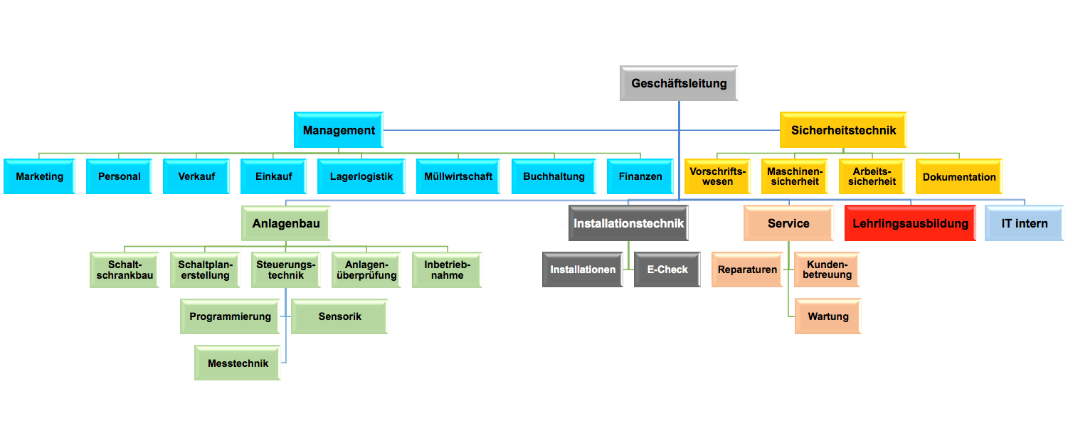 organigramm-IMS-electric